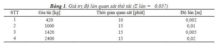 Móng kim cương được ứng dụng vào các công trình chịu tải trọng nhỏ